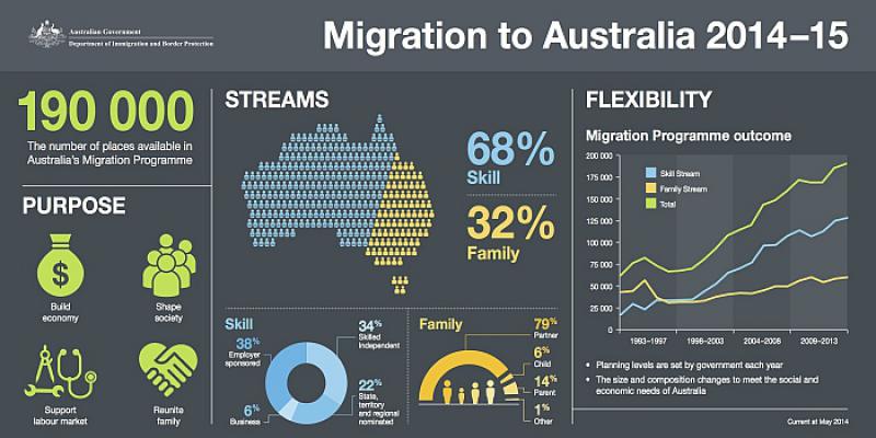 Australci pozivaju: 'Recite nam koliko migranata da pustimo u zemlju'