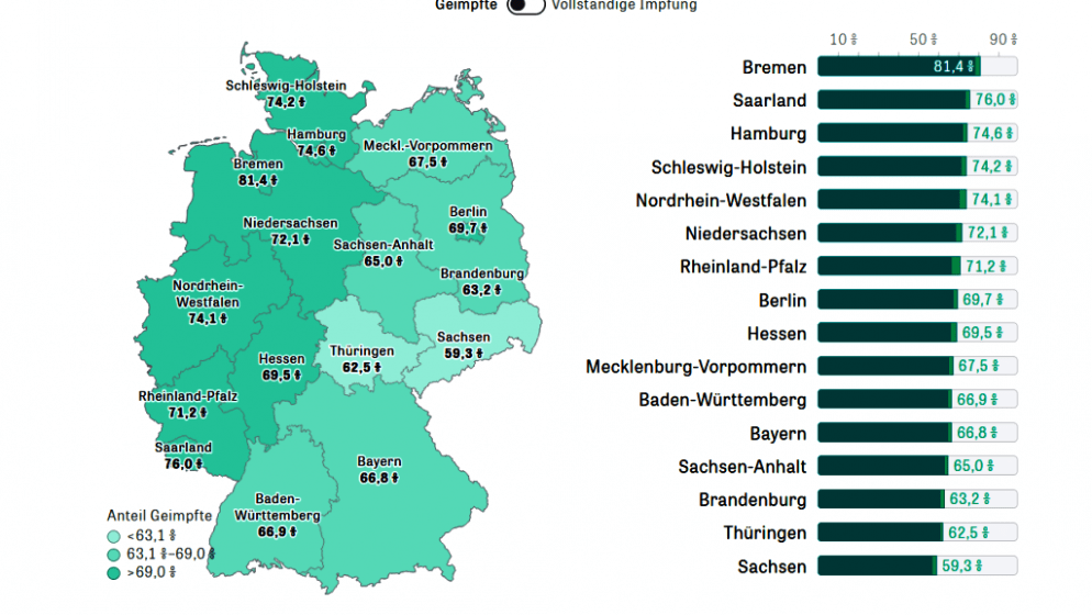 Je li uspjelo cijepljenje u Njemačkoj? Bremen na vrhu, Sachsen na dnu