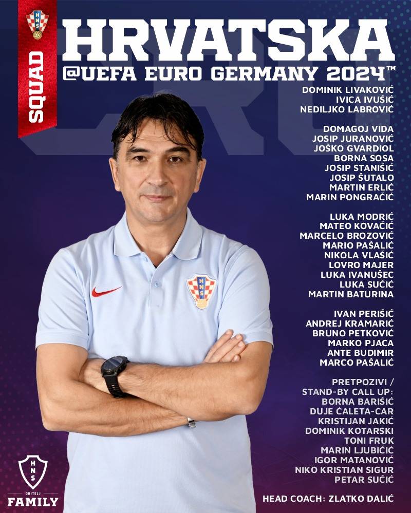 Izbornik Dalić objavio kandidate za nadolazeće Europsko prvenstvo u Njemačkoj